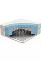 Matelas à ressorts orthopédique pour bébé Bamboo Soft x