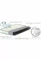 Bamboo Orthopedic Spring Mattress Cm