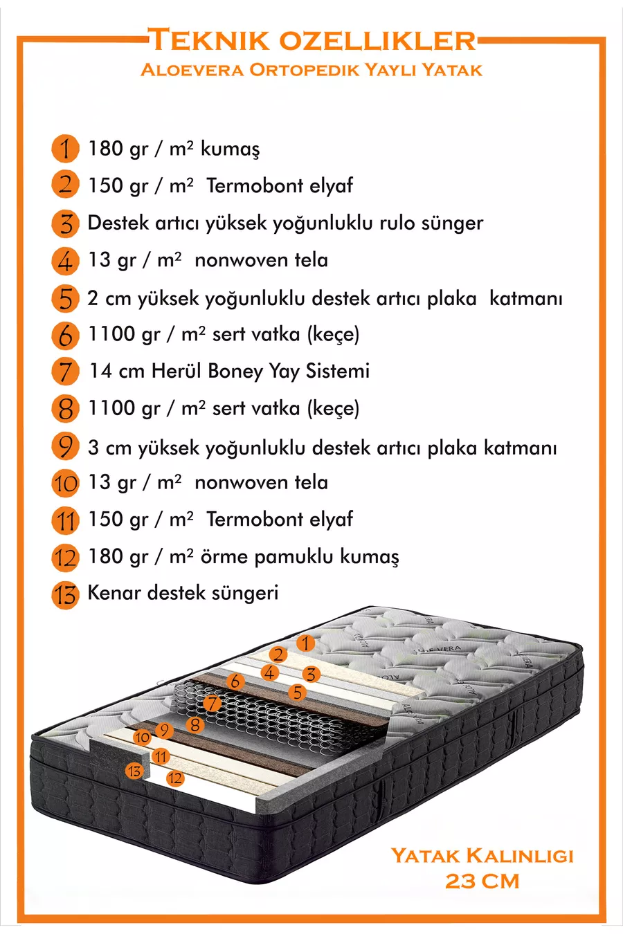 | Matelas Orthopédique à Ressorts Aloevera | Sommeil Idéal & Fermeté Moyenne | cm d'Épaisseur
