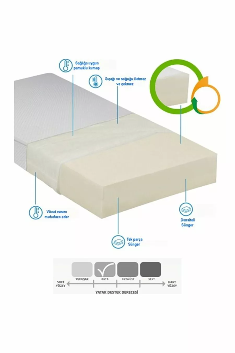 Matelas en mousse orthopédique complet cm