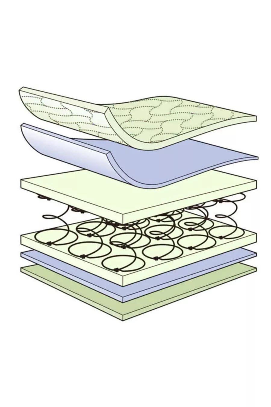 Matelas à ressorts orthopédique doux à motif bambou * Matelas à ressorts pour bébé