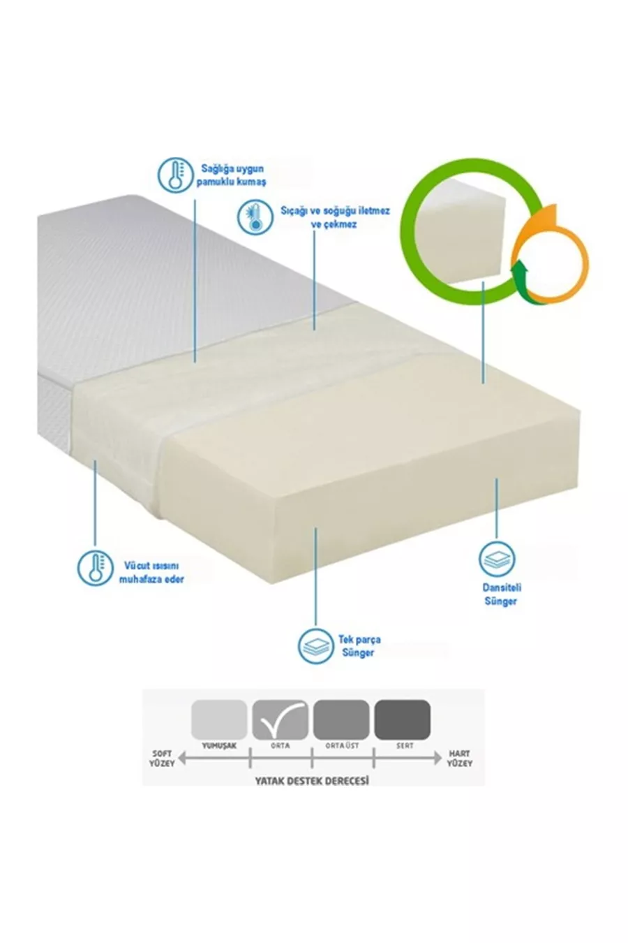 Letto ospite Materasso ortopedico cm